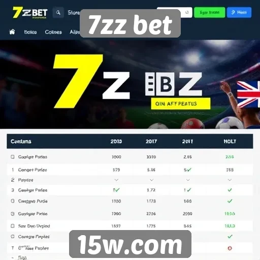 Comparação entre 7zz bet e concorrentes no mercado
